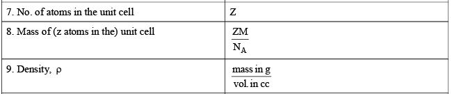 Packing Fraction, Density & No. of Particles in a Unit Cell | Physical Chemistry