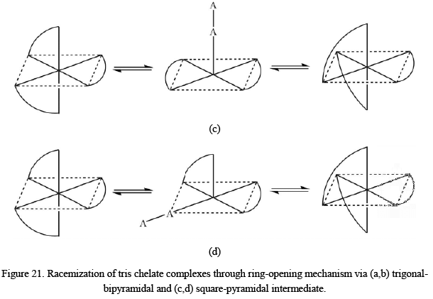 Reaction Mechanism of Coordination Complexes | Inorganic Chemistry