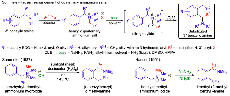 Cope & Claisen Rearrangement Reactions | Organic Chemistry