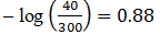 Effect Of Addition Of Strong/Weak Acids And Bases - Ionic Equilibrium | Physical Chemistry