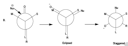 Quick Tips: Cram`s, Prelog Rules & Prochirality Relation | Organic Chemistry