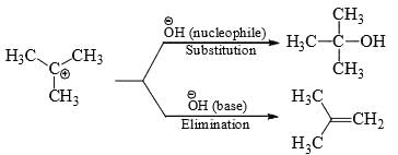 Elimination Reactions and Molecular Rearrangement -Reaction Mechanism Chemistry | Organic Chemistry