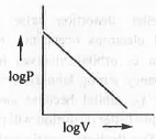 Points to Remember: Theory of Gases | Physical Chemistry