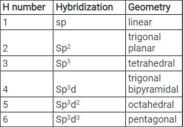 Solved Practice Questions on VSEPR Theory and Shapes of Molecules | Inorganic Chemistry