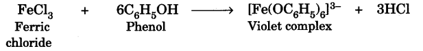 Identification of Functional Groups by Chemical Tests | Organic Chemistry