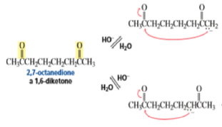 Organic Reactions with Mechanism (Part -2) | Organic Chemistry