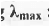 Points to Remember: Organic Spectroscopy | Organic Chemistry