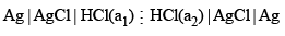 Concentration Cells with and without Transport | Physical Chemistry