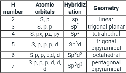 Solved Practice Questions on VSEPR Theory and Shapes of Molecules | Inorganic Chemistry