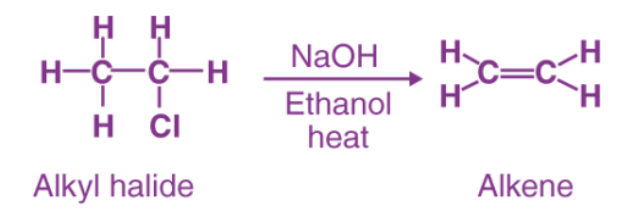 Sn1, Sn2, E1, E2 reactions | Organic Chemistry
