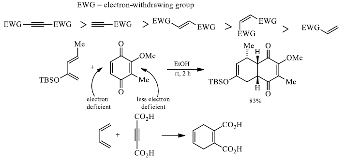 Pericyclic Reactions in Details (Part - 1) | Organic Chemistry