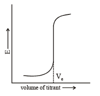 Potentiometric Titrations | Physical Chemistry