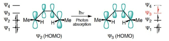 Pericyclic Reactions in Details (Part - 1) | Organic Chemistry