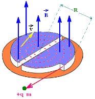 Magneto Static Class 12 Notes Physics