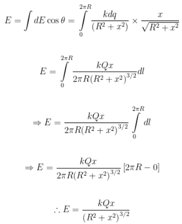 Electric field Intensity due to a Uniformly Charged Ring - JEE