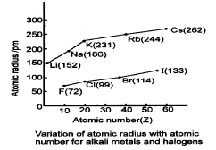 Periodic Trends in Properties of Elements | Chemistry Class 11 - NEET