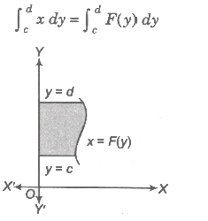 Area of Bounded Region | Mathematics (Maths) for JEE Main & Advanced
