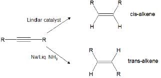 Hydrocarbons Class 11 Notes Chemistry Chapter 9
