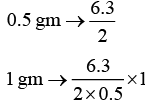 Integer Answer Type Questions for JEE: Surface Chemistry | Chapter-wise Tests for JEE Main & Advanced