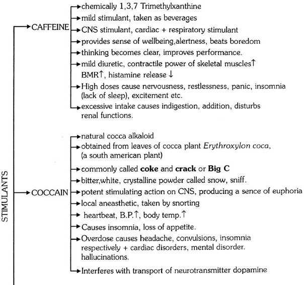 Chapter Notes - Immunity and Disease, Class 12, Biology (AIPMT)