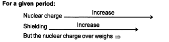 Periodic Trends in Properties of Elements | Chemistry Class 11 - NEET