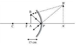 NCERT Solution, Ray Optics:- Light, Reflection and Refraction, Class 10, Science