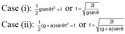 JEE Advanced (Single Correct Type): Laws of Motion | Chapter-wise Tests for JEE Main & Advanced