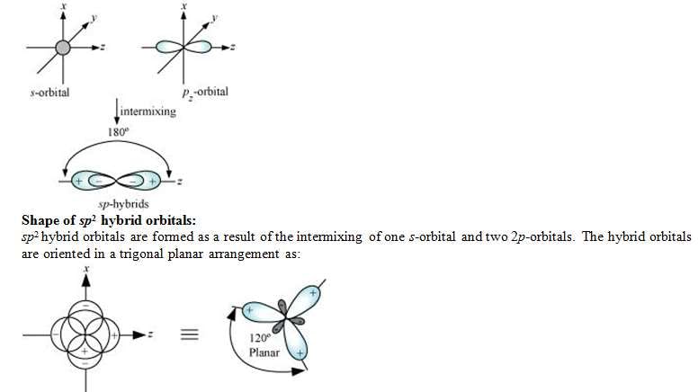 Chemical Bonding, NCERT Solutions, Class 11, Chemistry | Additional Study Material for Class 11