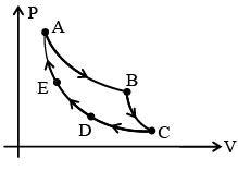 JEE Advanced (One or More Correct Option): Heat & Thermodynamics | Chapter-wise Tests for JEE Main & Advanced