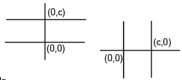 Graphs | Physics for EmSAT Achieve