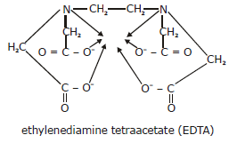 Werner’s Theory & Some Basic Concepts of Coordination Compounds | Chemistry Class 12 - NEET
