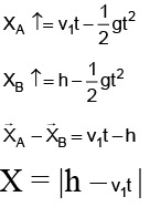 Single Correct MCQs: Motion | Question Bank for JEE Main & Advanced (350+ Tests)