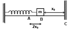 JEE Advanced (Single Correct Type): Simple Harmonic Motion (Oscillation) | Chapter-wise Tests for JEE Main & Advanced