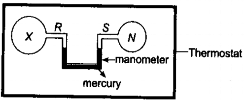 JEE Advanced (One or More Correct Option): Thermodynamics | Chapter-wise Tests for JEE Main & Advanced