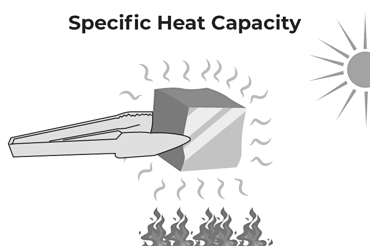 Specific Heat Capacity