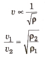 Waves, Wave Motion and Types of Waves | Science & Technology for UPSC CSE