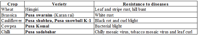 biology