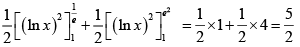 JEE Advanced (One or More Correct Option): Indefinite Integral | Chapter-wise Tests for JEE Main & Advanced