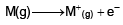 Periodic Trends in Properties of Elements | Chemistry Class 11 - NEET