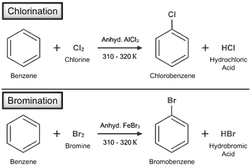 Electrophilic Substitution: Definition, Reaction & Mechanism - JEE