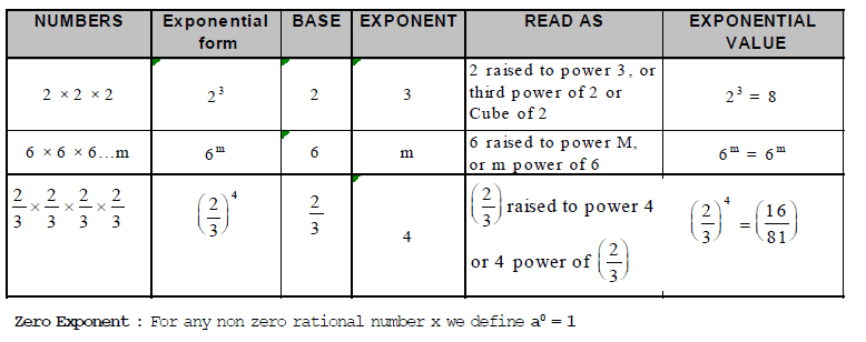 NCRT,Question and Answer,Important,Class 9 mathematics,CBSE Class 9