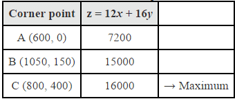 NCERT Solutions Class 12 Maths Chapter 12 - Linear Programming