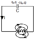 Electromagnetic Induction Class 12 Notes Physics Chapter 6