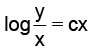 JEE Advanced (Single Correct Type): Differential Equations | Chapter-wise Tests for JEE Main & Advanced