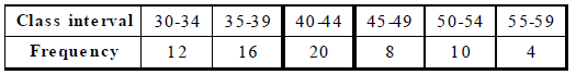 Statistics Class 9 Notes - Mathematics, Class 9