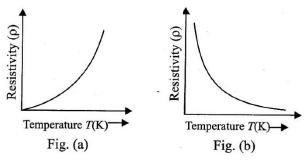 JEE Advanced (Single Correct Type): Current Electricity | Chapter-wise Tests for JEE Main & Advanced