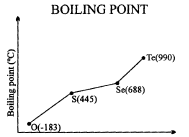 Important Graphs of Periodic Properties | Chemistry for JEE Main & Advanced