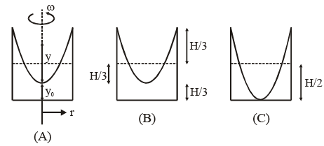 JEE Advanced (One or More Correct Option): Properties of Solids & Liquids | Chapter-wise Tests for JEE Main & Advanced