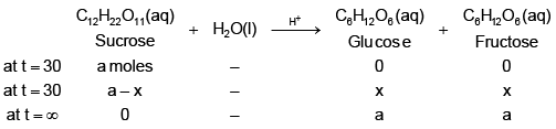JEE Advanced (One or More Correct Option): Chemical Kinetics & Nuclear Chemistry | Chapter-wise Tests for JEE Main & Advanced