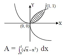 JEE Advanced (One or More Correct Option): Definite Integrals & Application of Integrals | Chapter-wise Tests for JEE Main & Advanced
